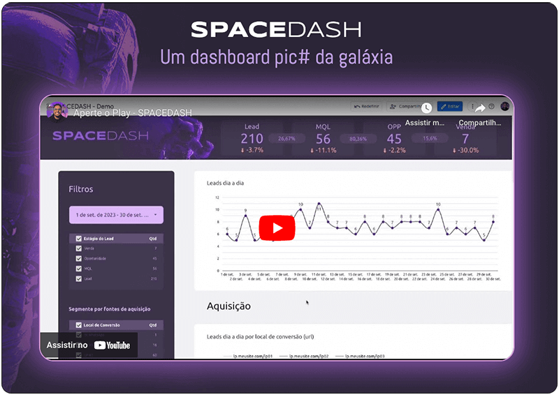 Spacedash - Dashboard para RD Station Marketing