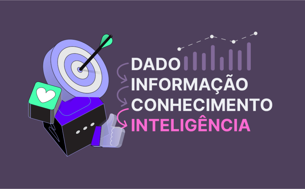 Sequência hierárquica do dado no marketing digital